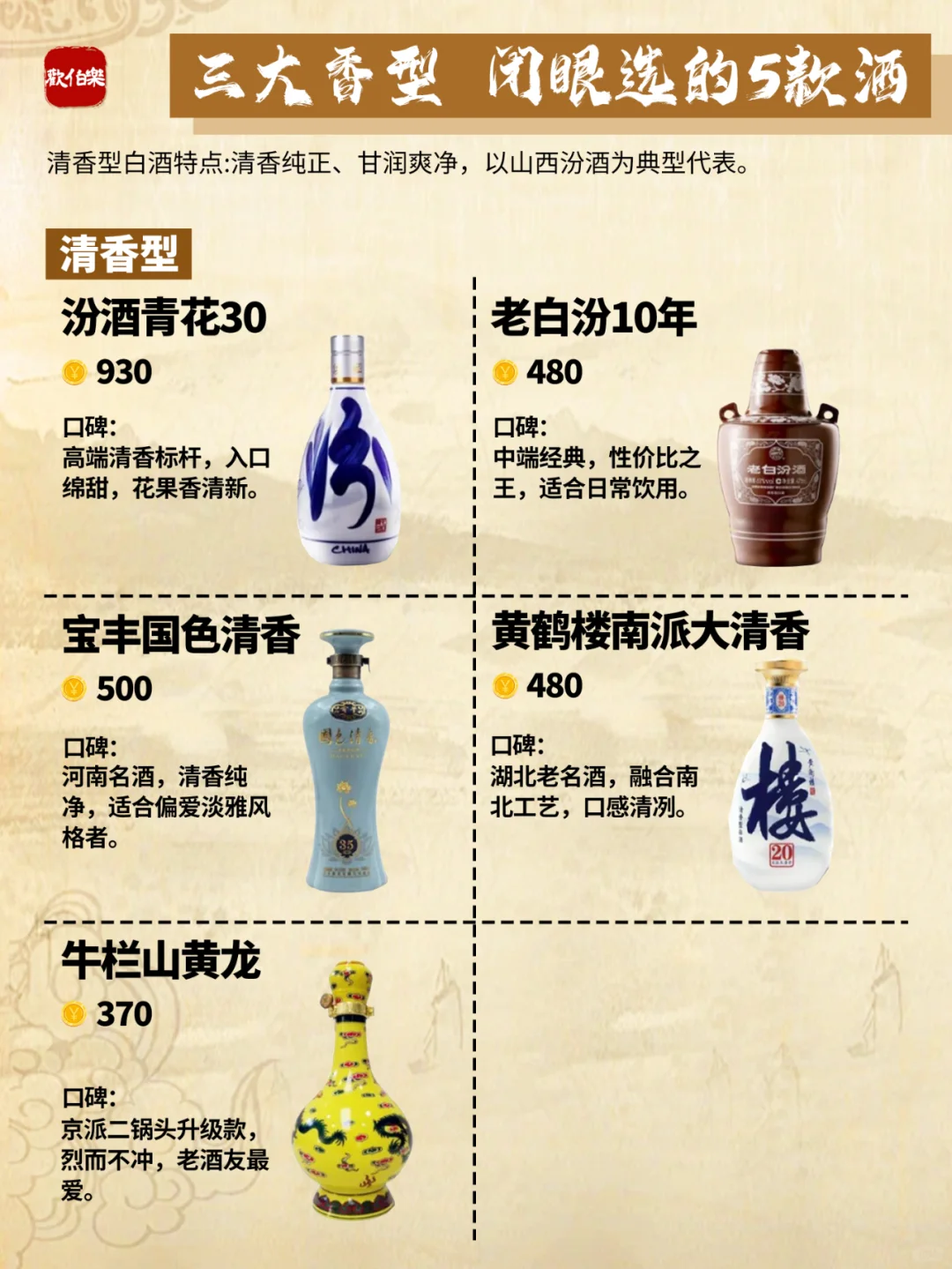 一图秒懂 | 三大香型闭眼入的5款酒?