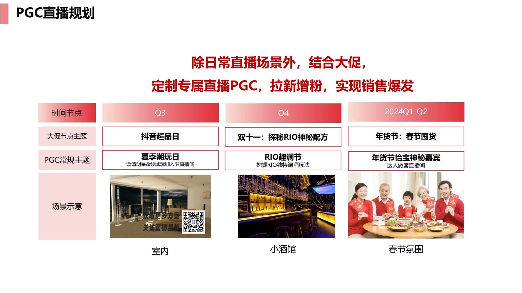锐澳:RIO抖音dp运营策略方案