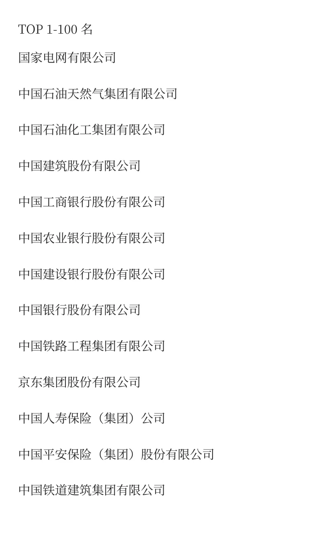 2025年中国企业500强