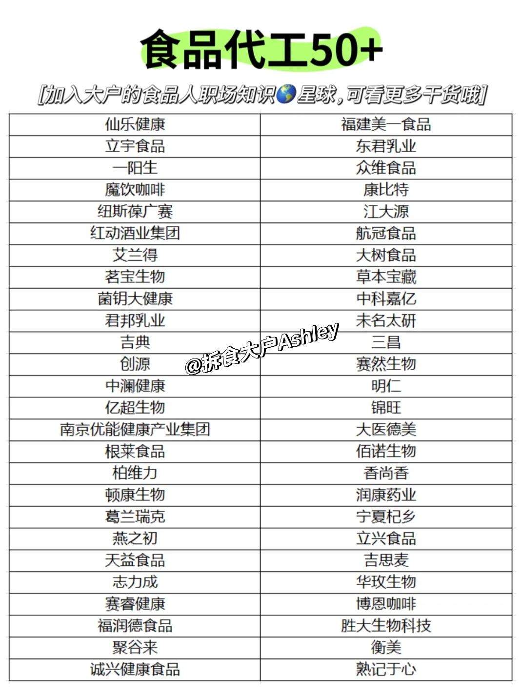 500+食品公司list收藏！食品人求职必备