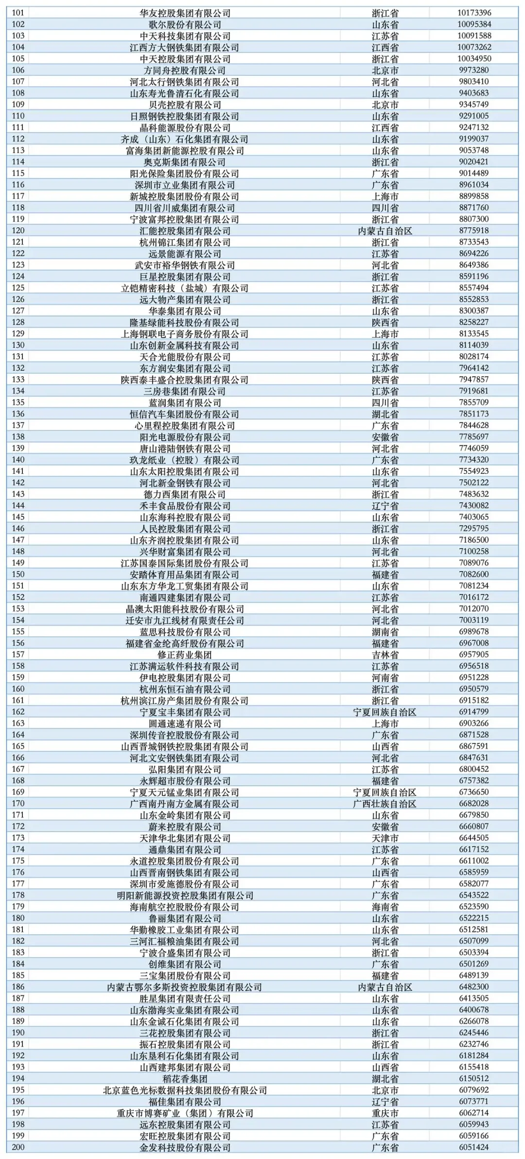 不看不知道，原来这才是中国十大民企！