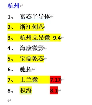 各大城市的半导体Fab厂合集，武汉，杭州，合肥