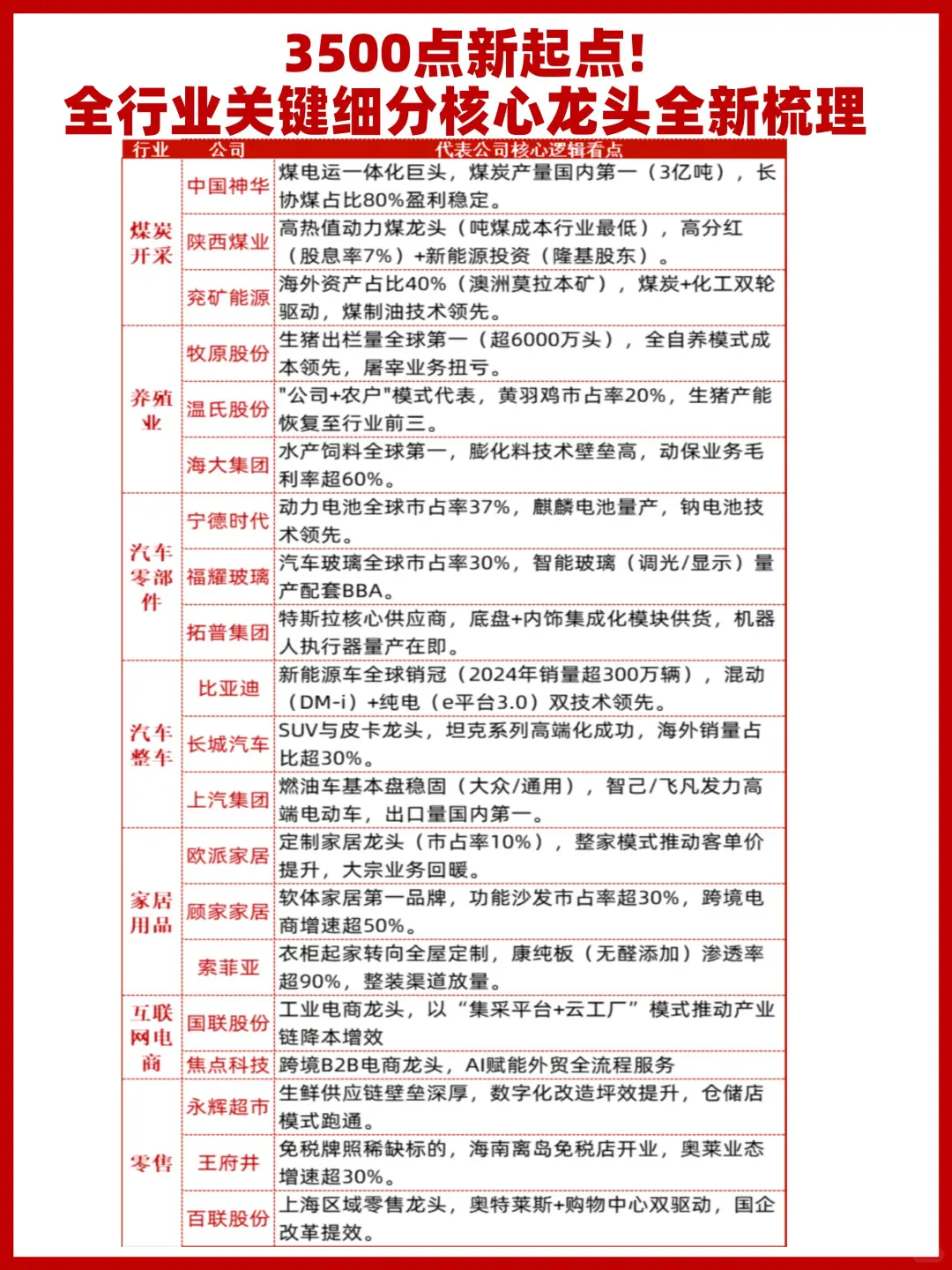 上市公司全行业关键细分行业龙头全梳理
