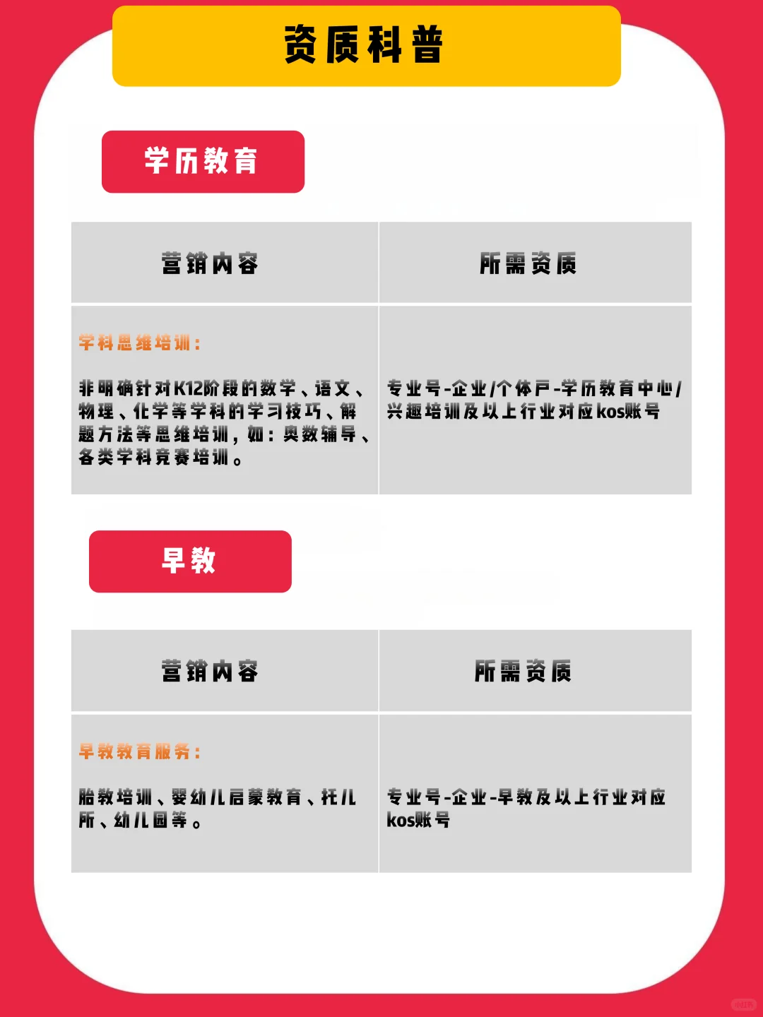 关于“学历语言”培训不规范营销的治理公告