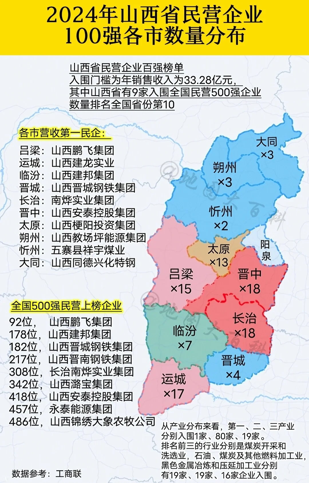 2024山西省民营百强企业出炉