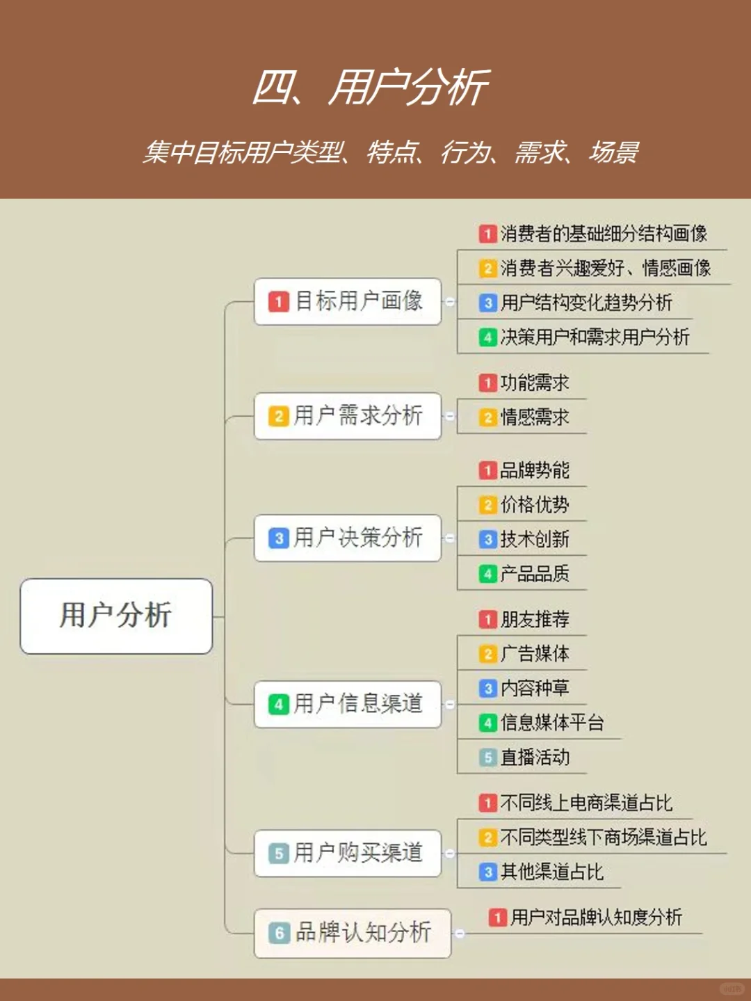 营销干货 | 如何进行完整的行业分析?