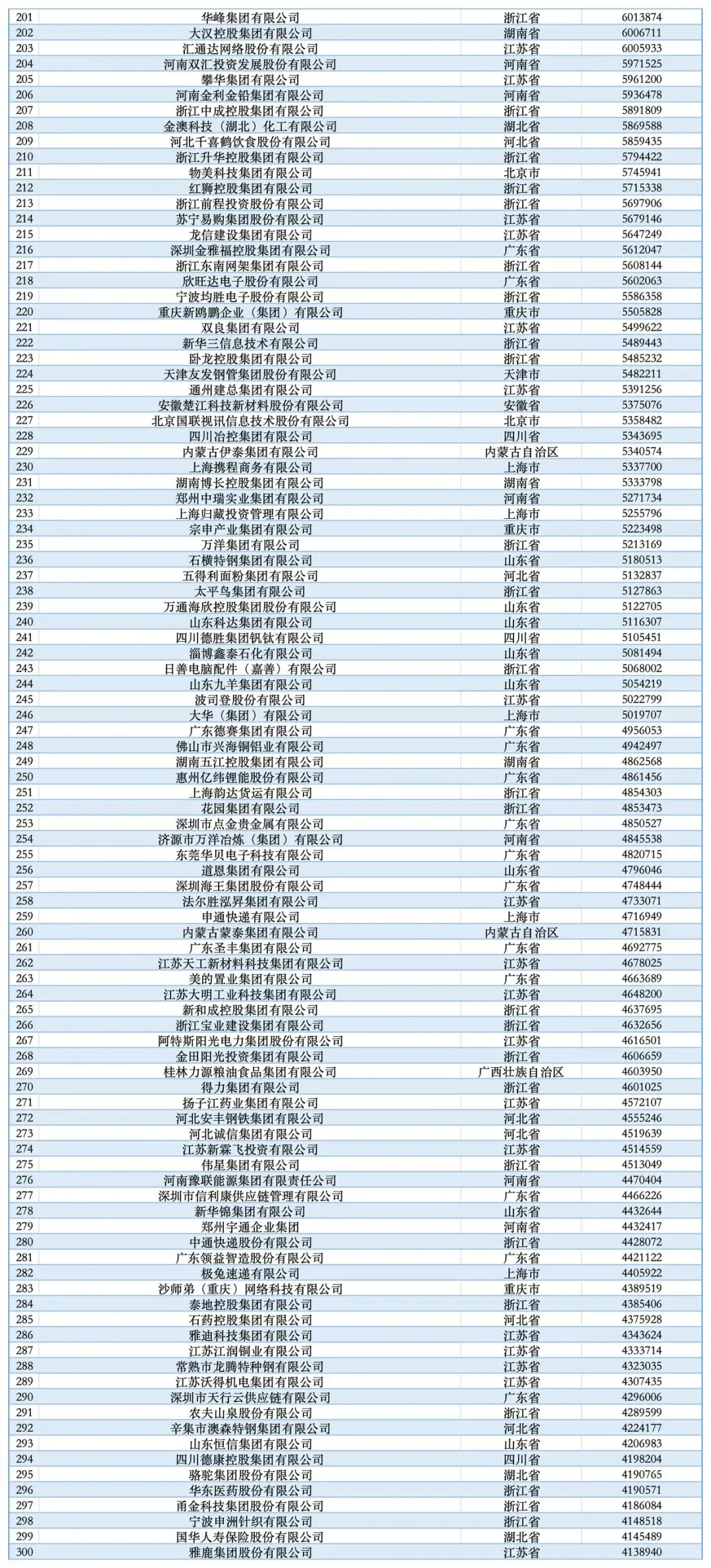 不看不知道，原来这才是中国十大民企！