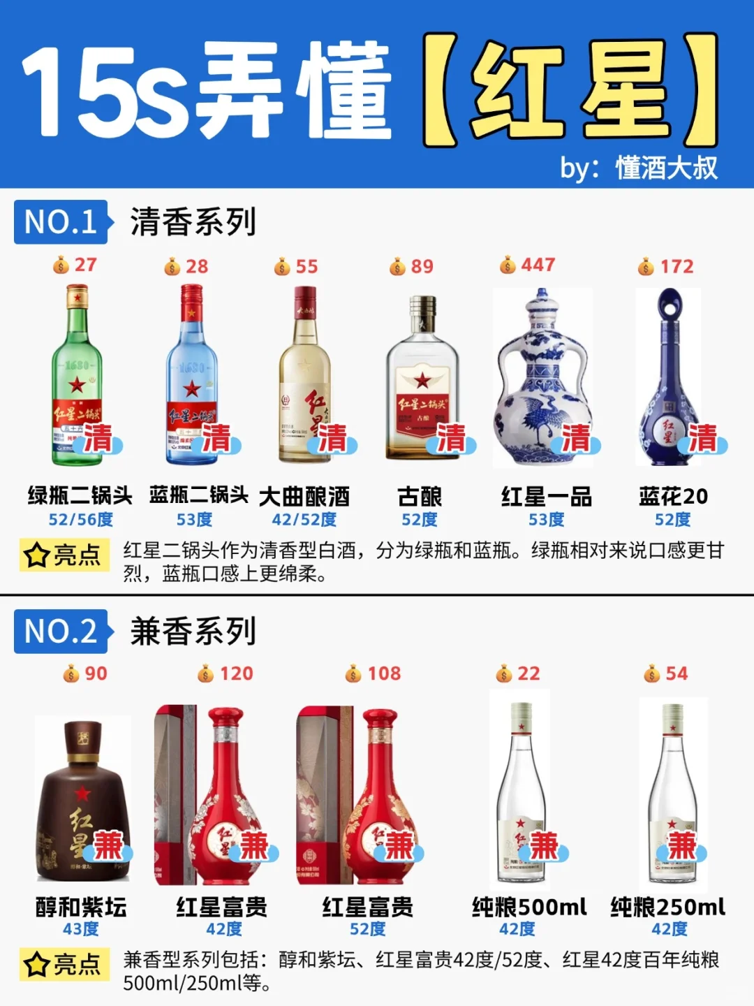 15s弄懂?红星二锅头全系列酒?码住