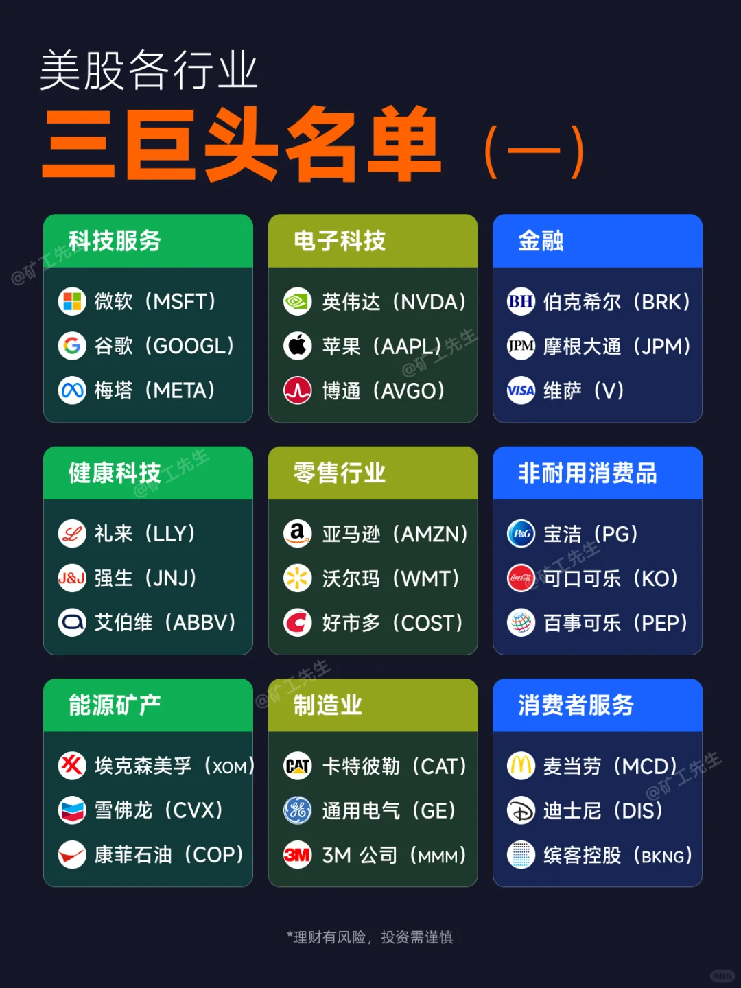 美股各行业三大巨头名单