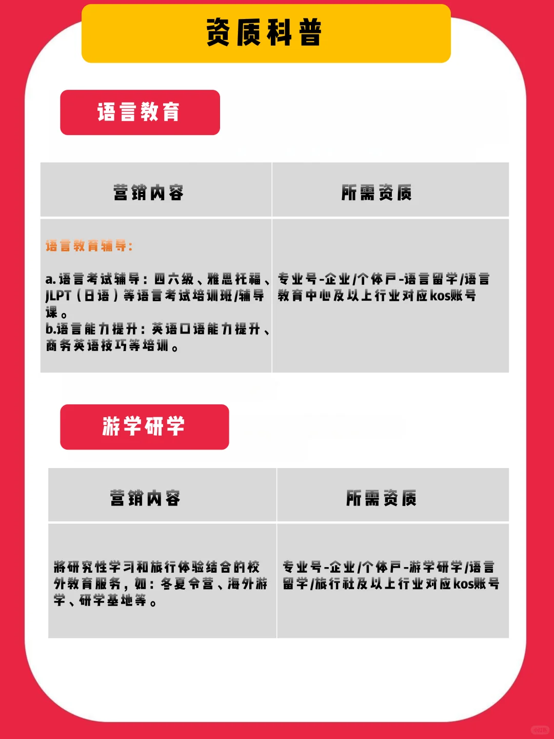 关于“学历语言”培训不规范营销的治理公告