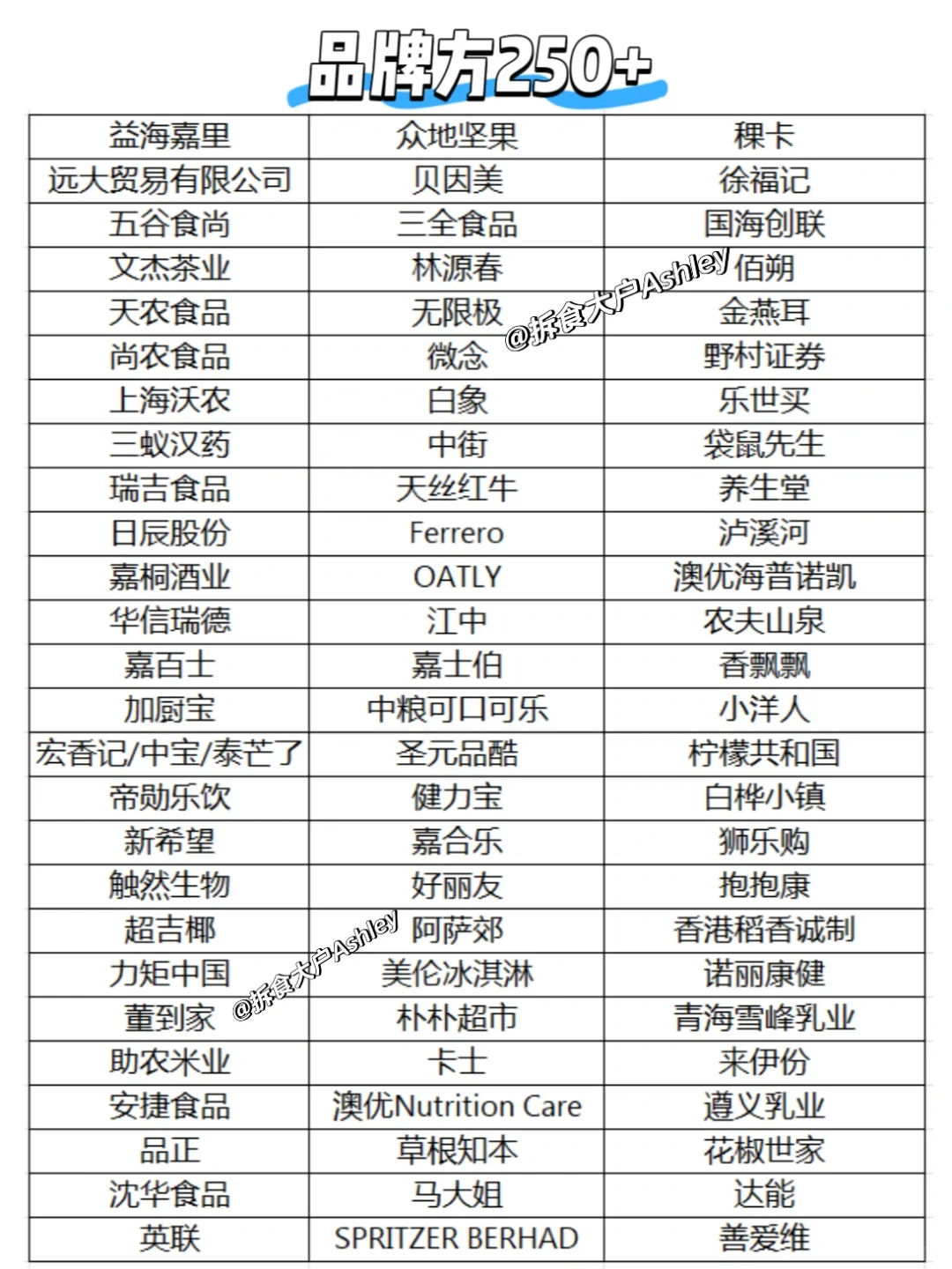 500+食品公司list收藏！食品人求职必备