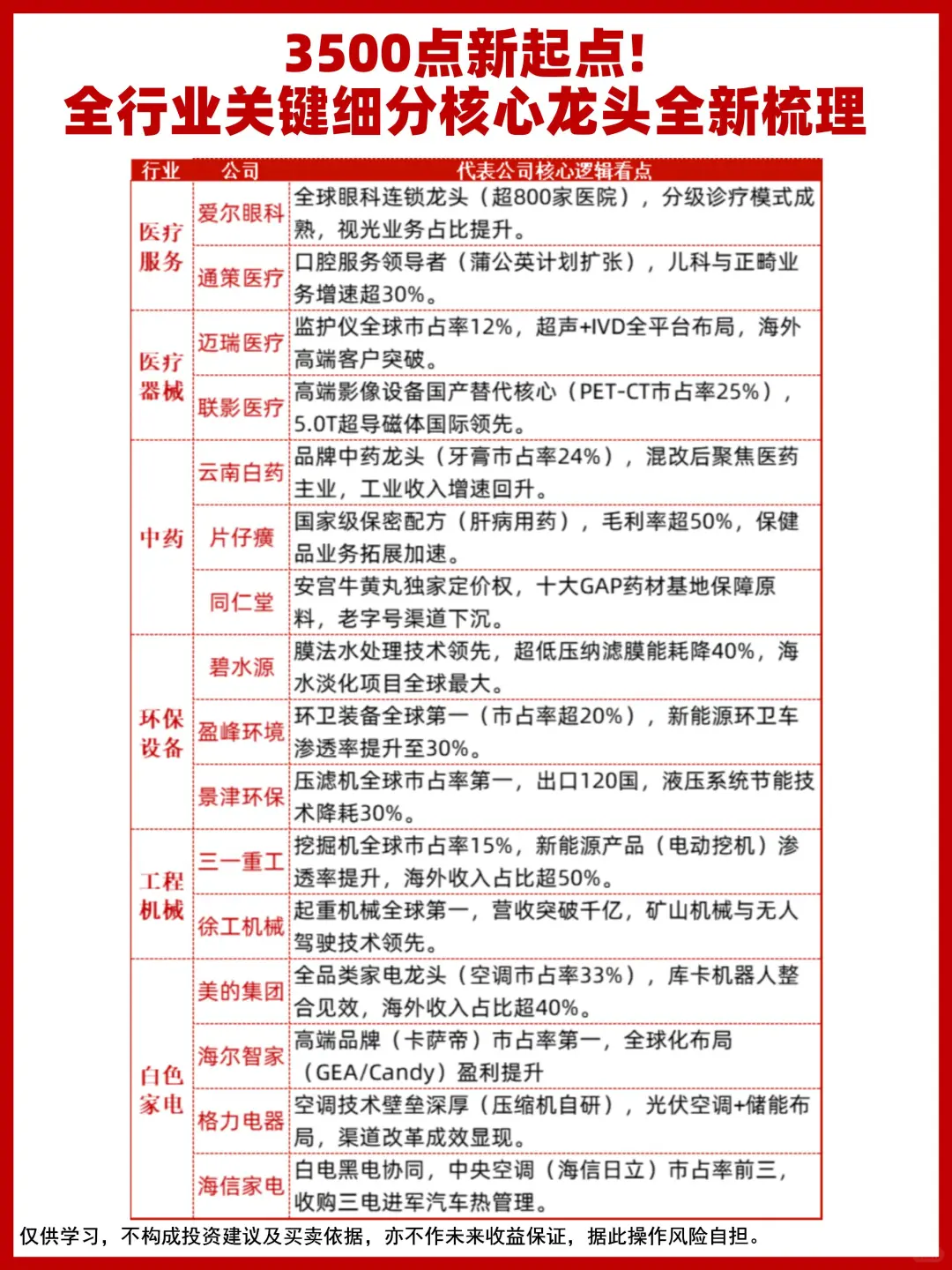 上市公司全行业关键细分行业龙头全梳理