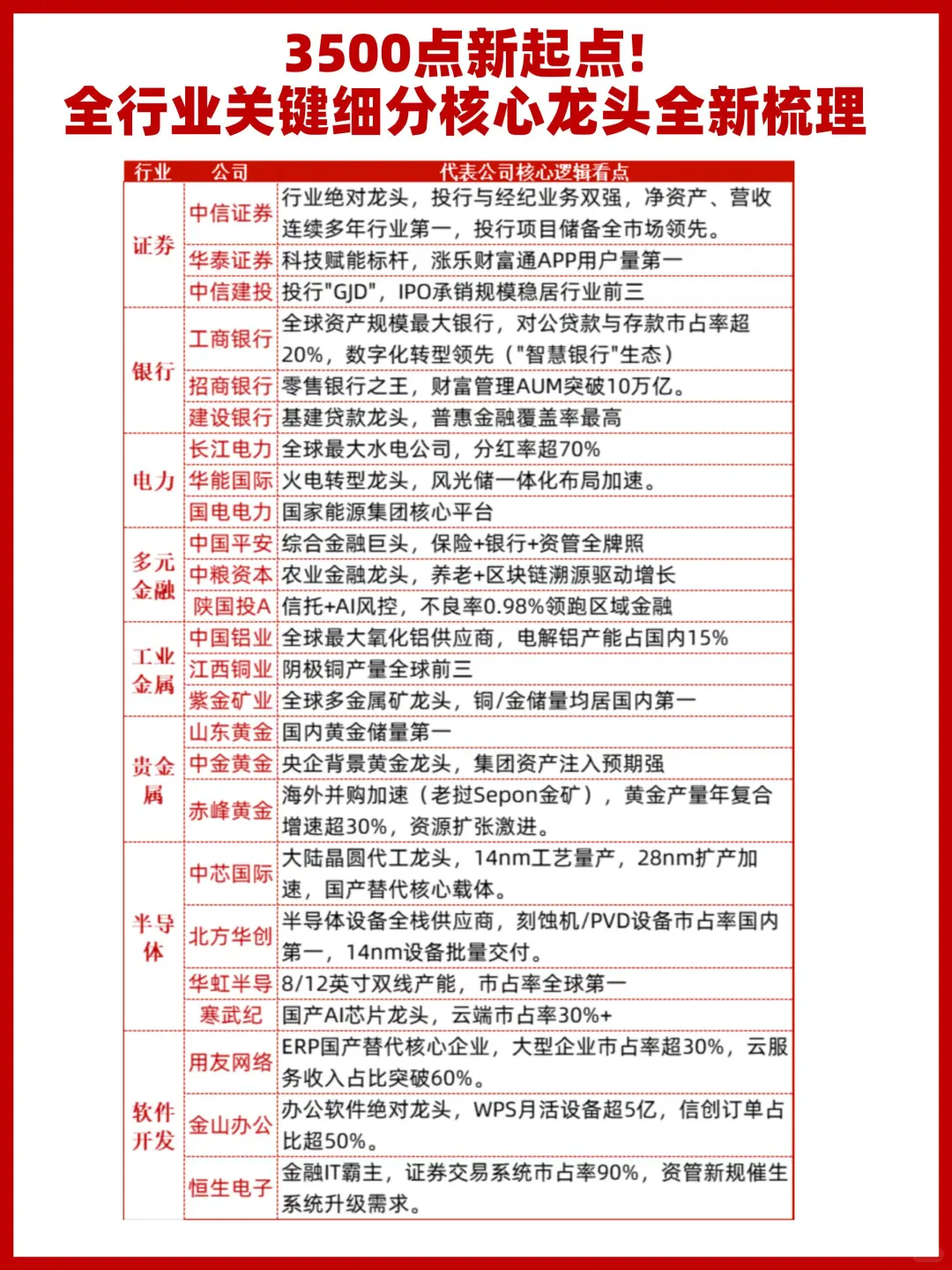 上市公司全行业关键细分行业龙头全梳理