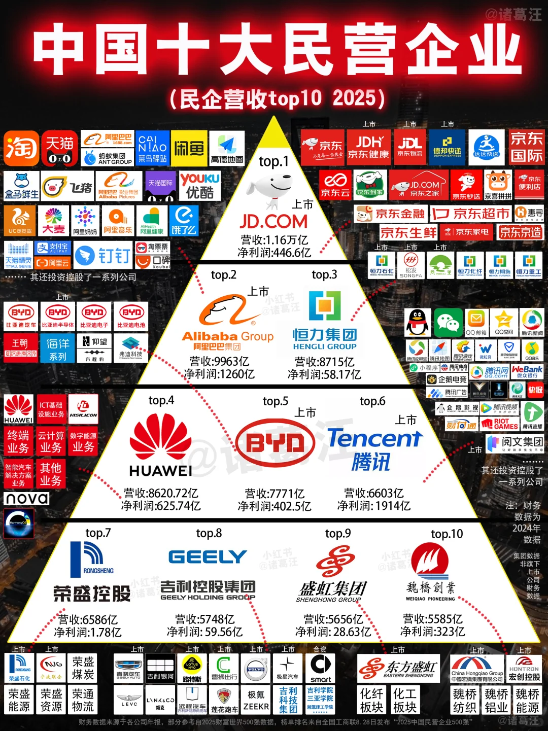 不看不知道，原来这才是中国十大民企！