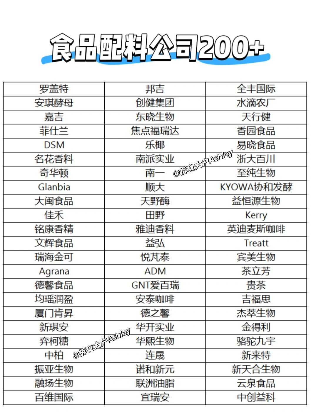 500+食品公司list收藏！食品人求职必备