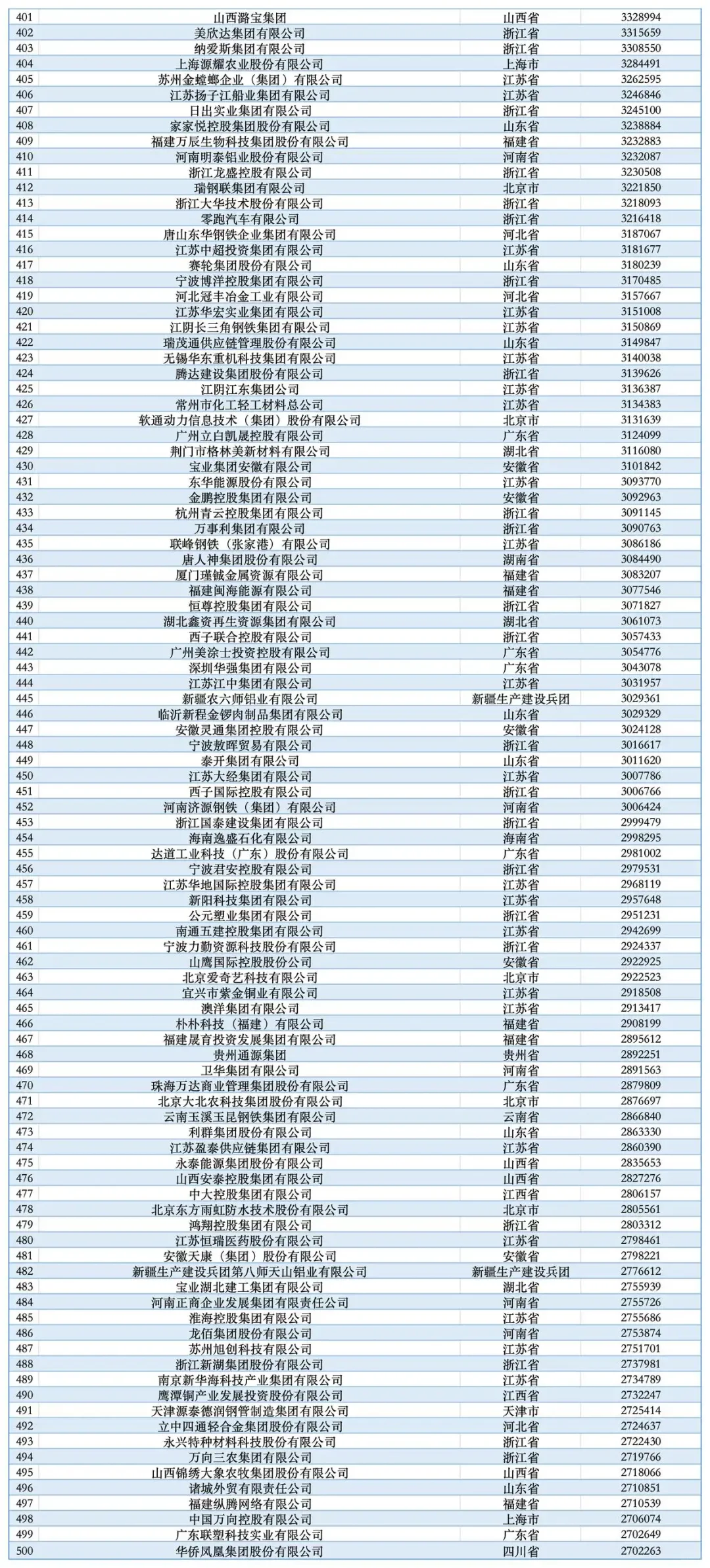 不看不知道，原来这才是中国十大民企！