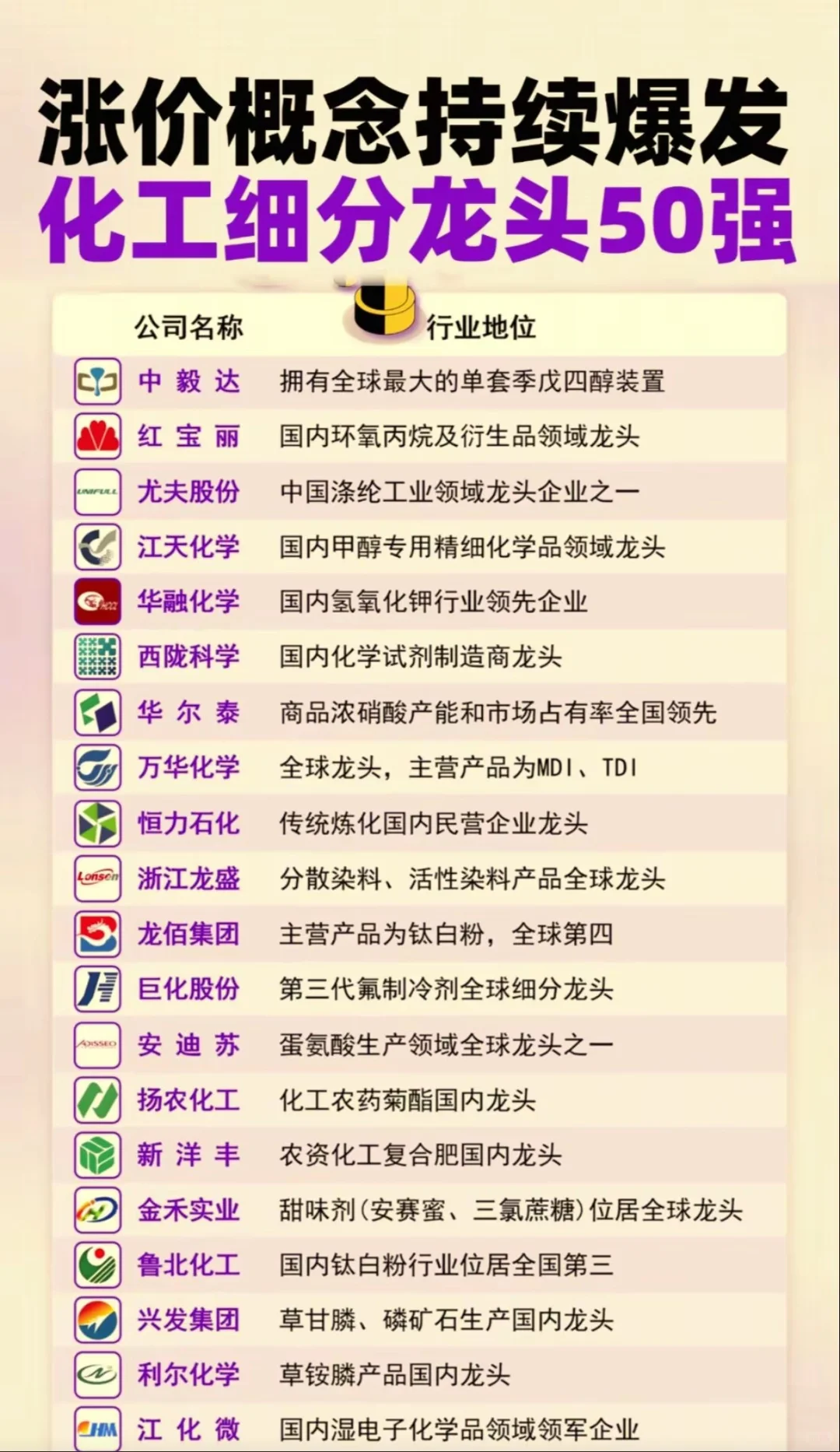 化工涨价细分龙头概念股