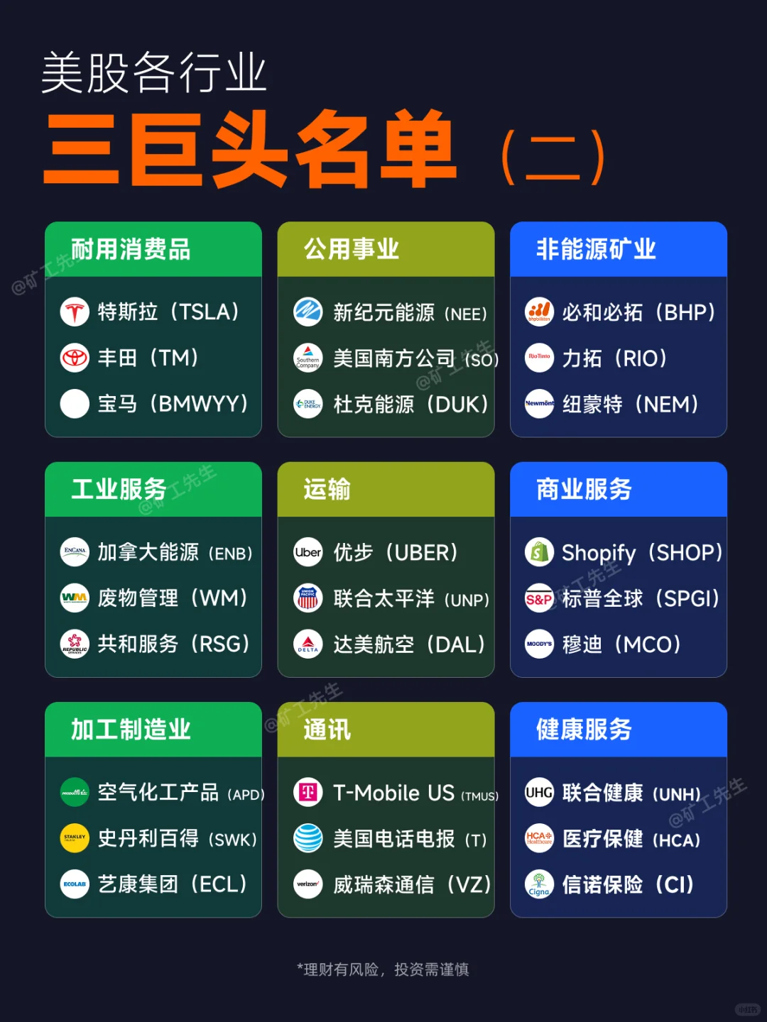 美股各行业三大巨头名单