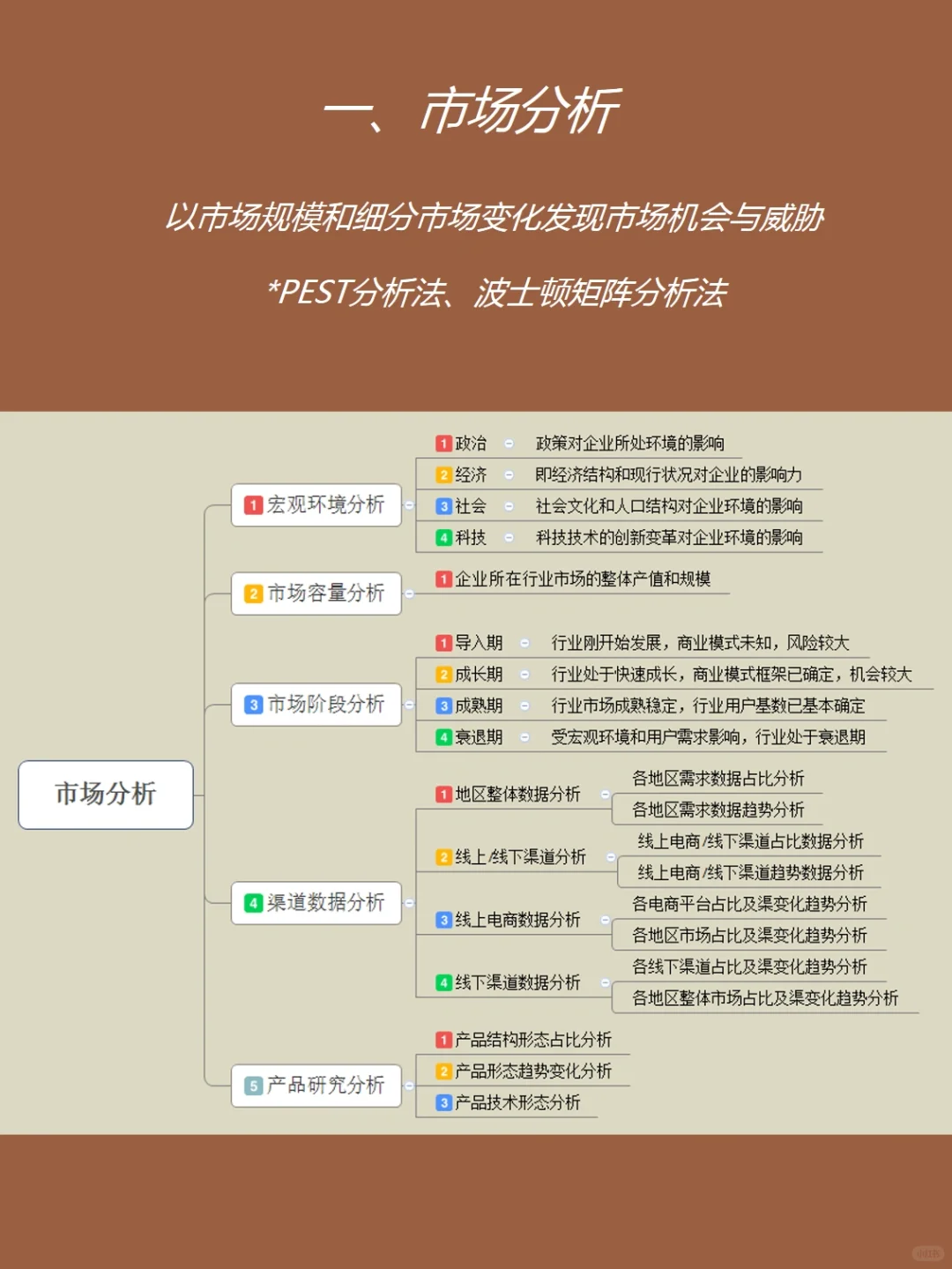 营销干货 | 如何进行完整的行业分析?