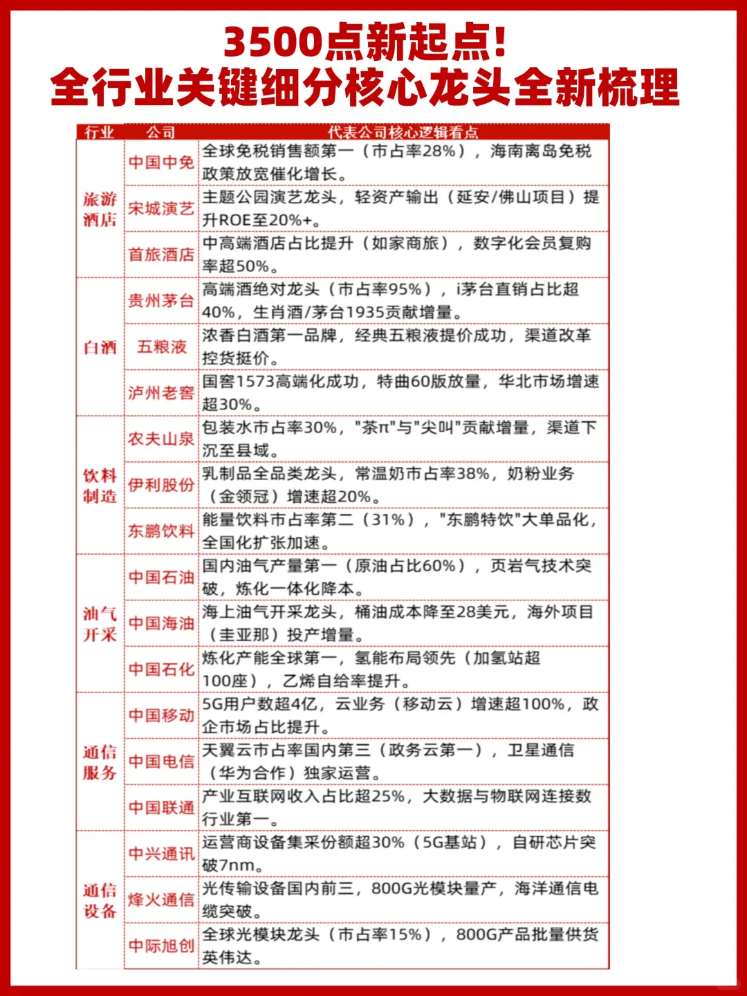 上市公司全行业关键细分行业龙头全梳理