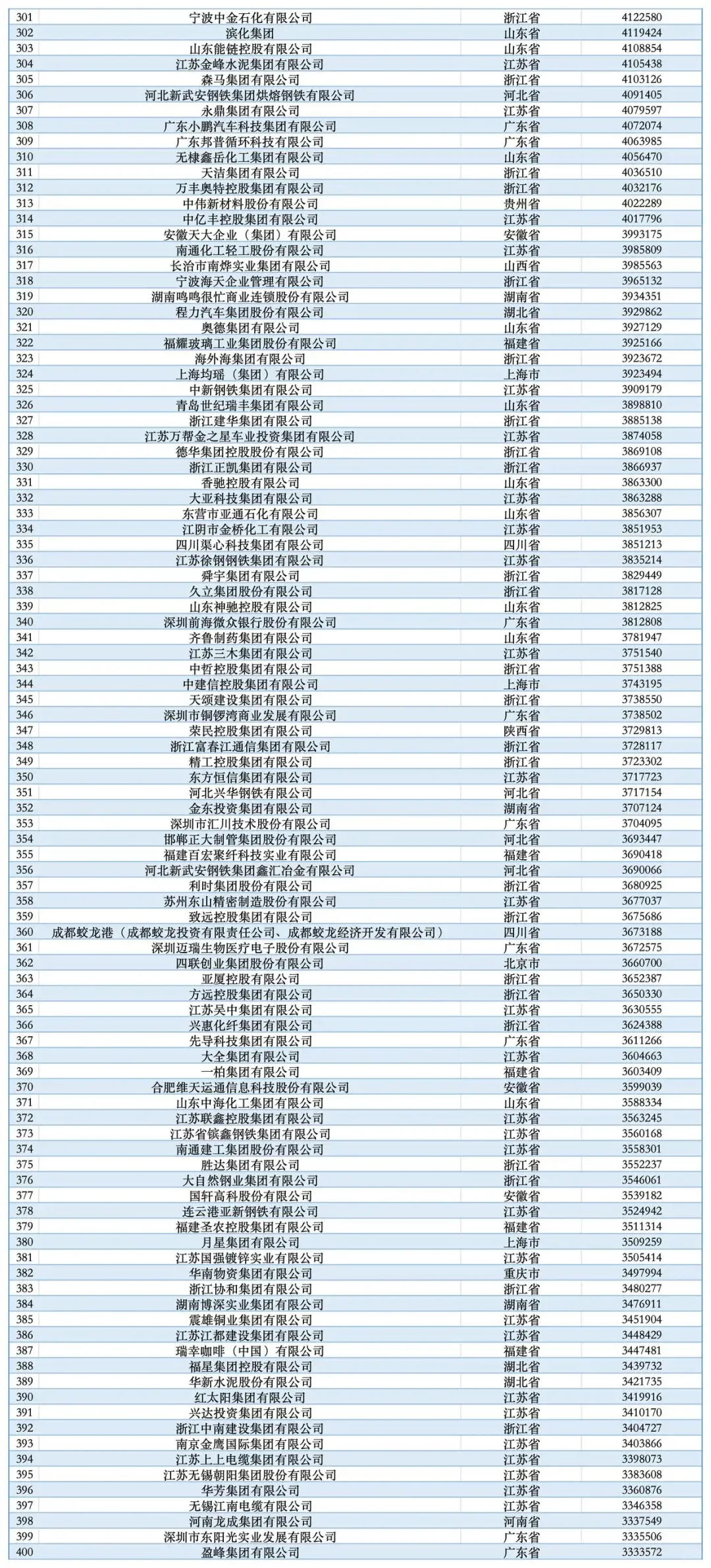 不看不知道，原来这才是中国十大民企！