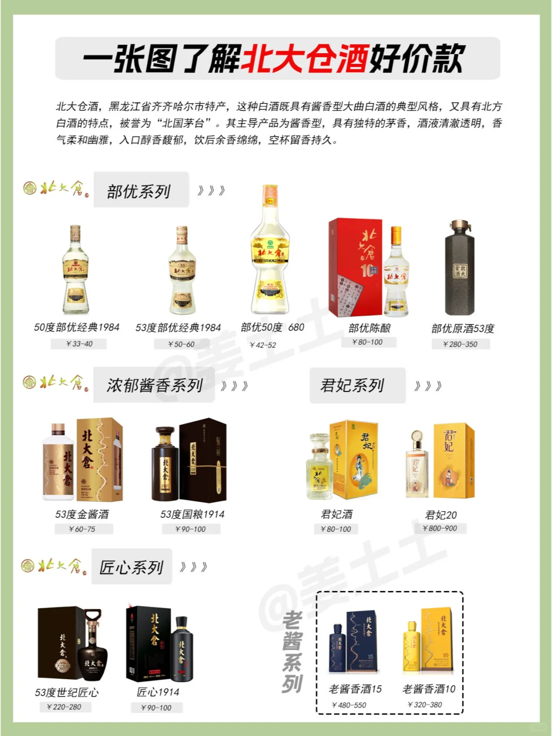 一图了解北大仓酒全系列好价