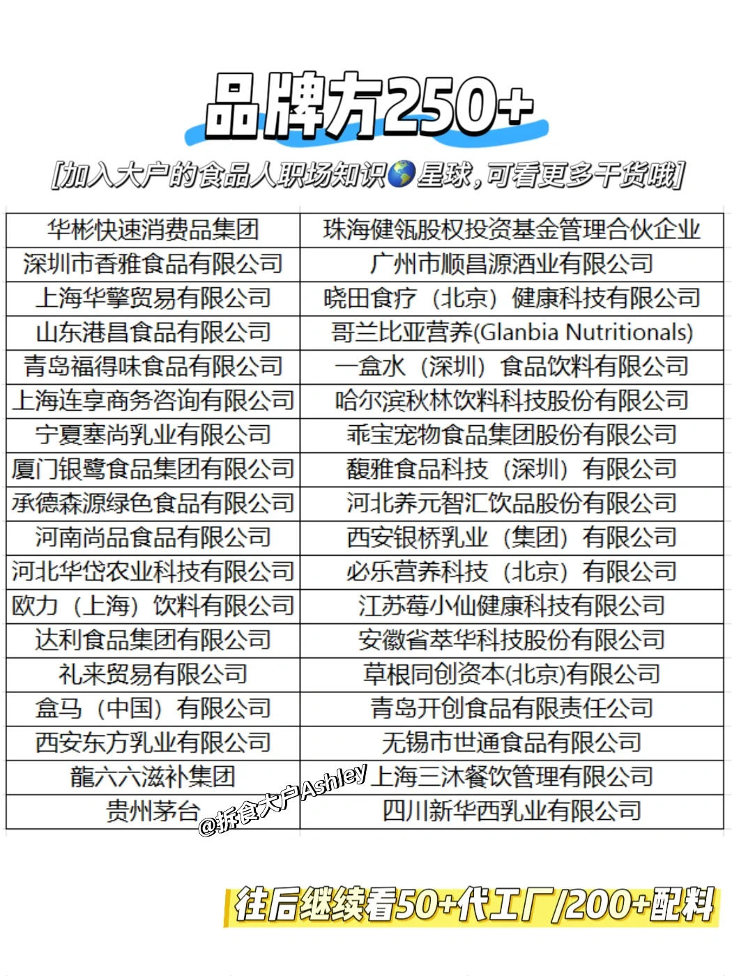500+食品公司list收藏！食品人求职必备