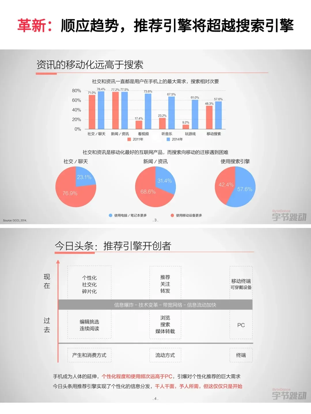 张一鸣2015年融资ppt，值得细品