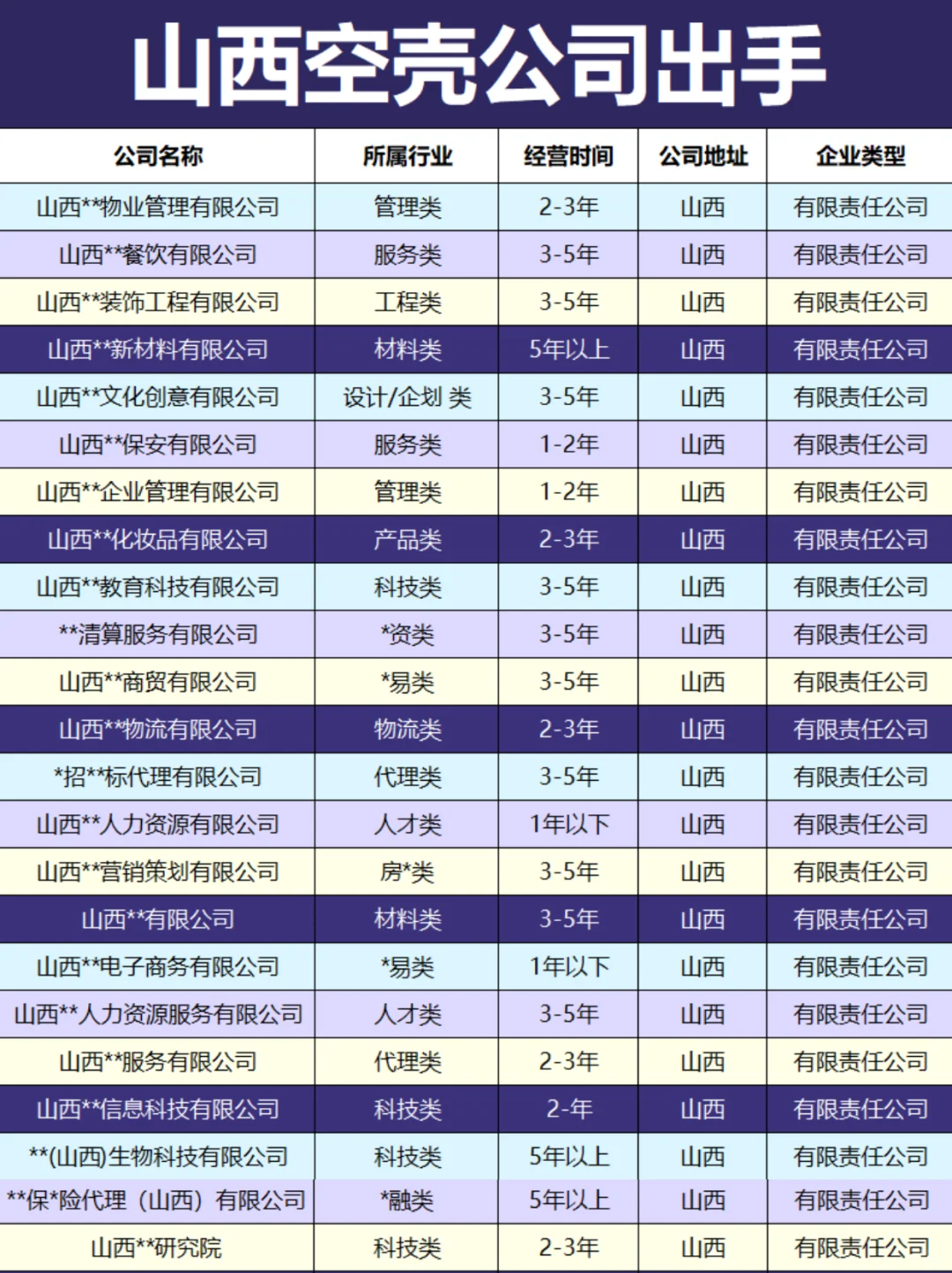 山西空壳公司出手！各行业都有！