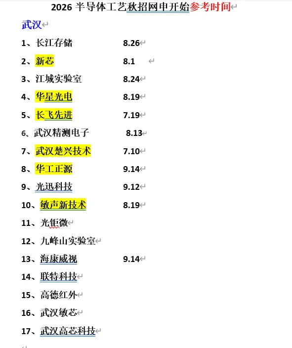 各大城市的半导体Fab厂合集，武汉，杭州，合肥