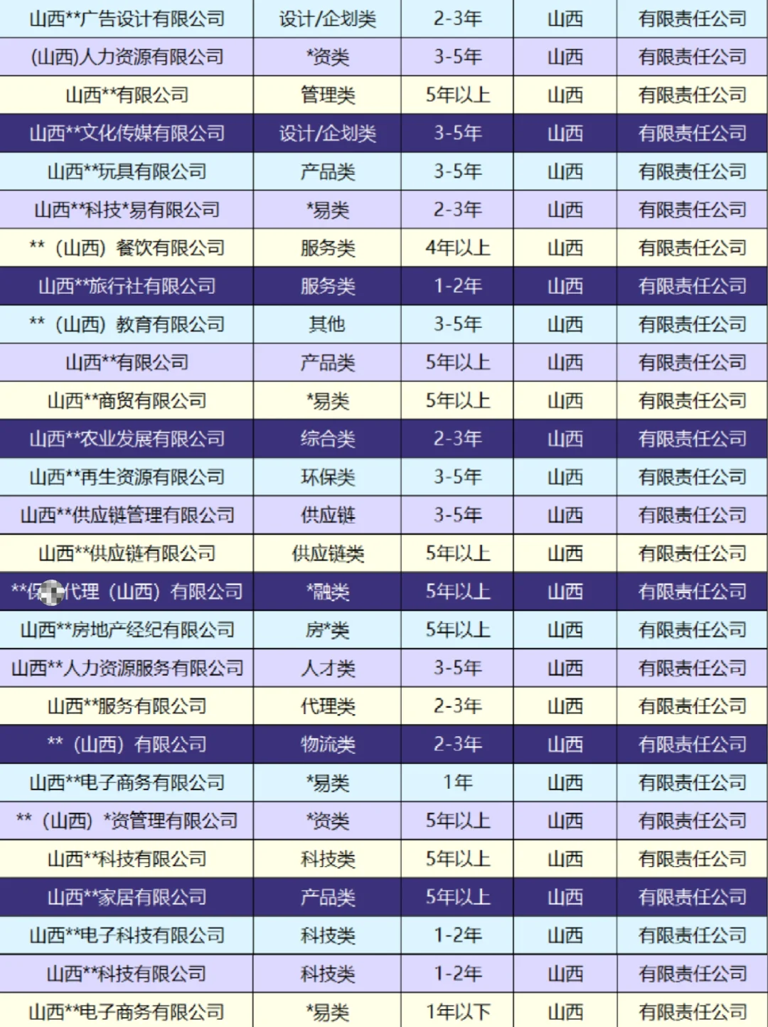 山西空壳公司出手！各行业都有！