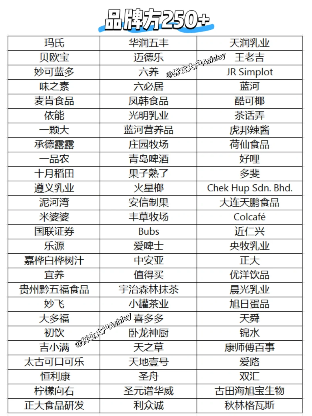 500+食品公司list收藏！食品人求职必备