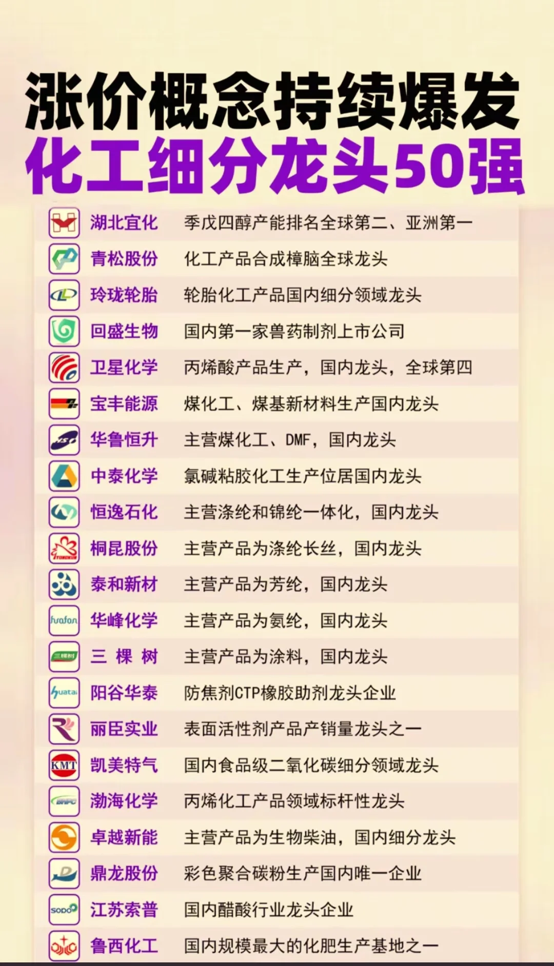 化工涨价细分龙头概念股