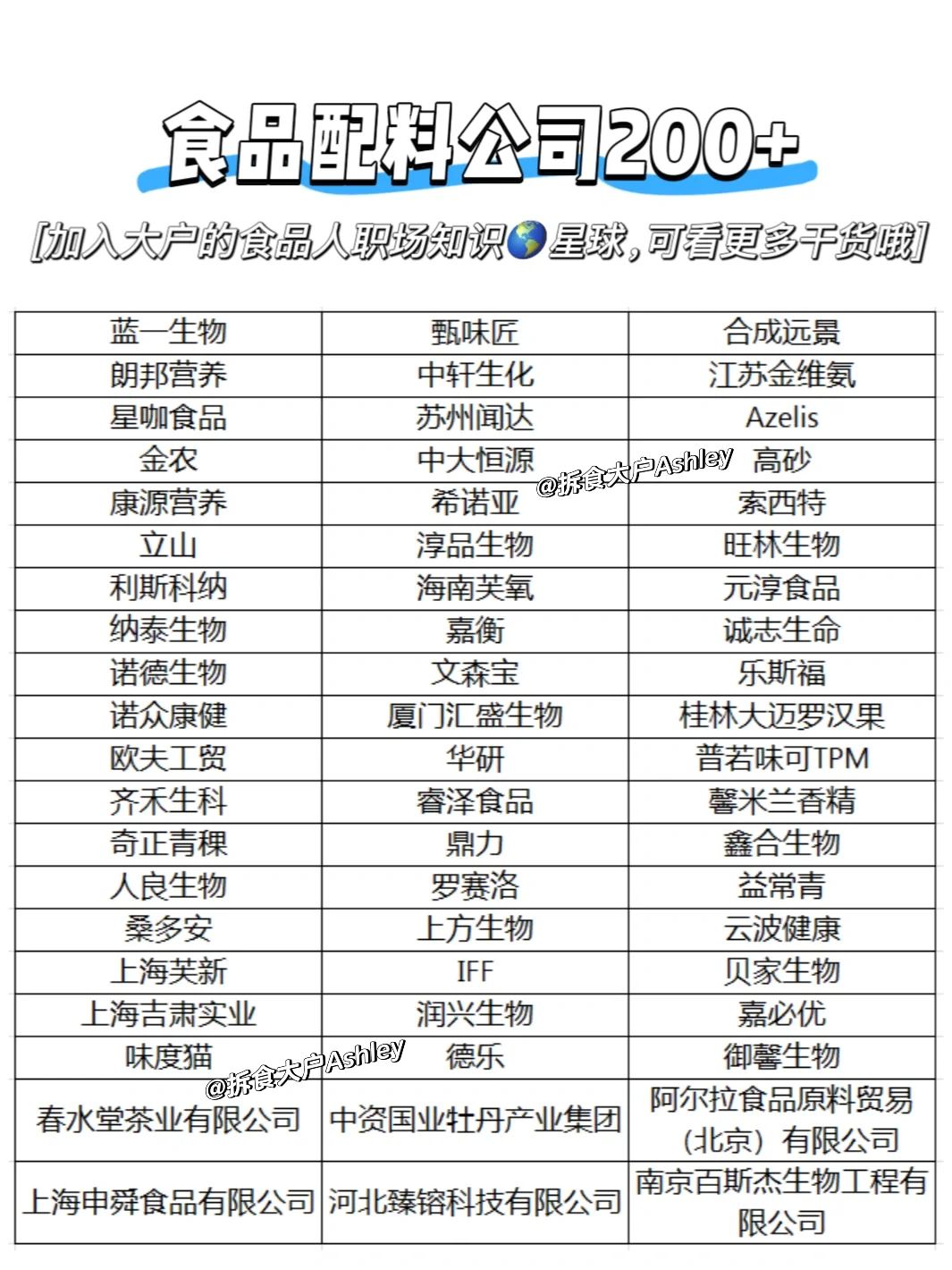 500+食品公司list收藏！食品人求职必备