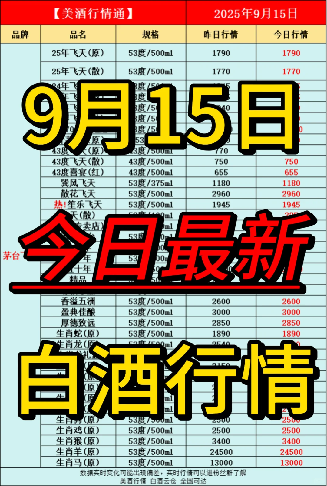 9月15日今日最新白酒行情速递✅
