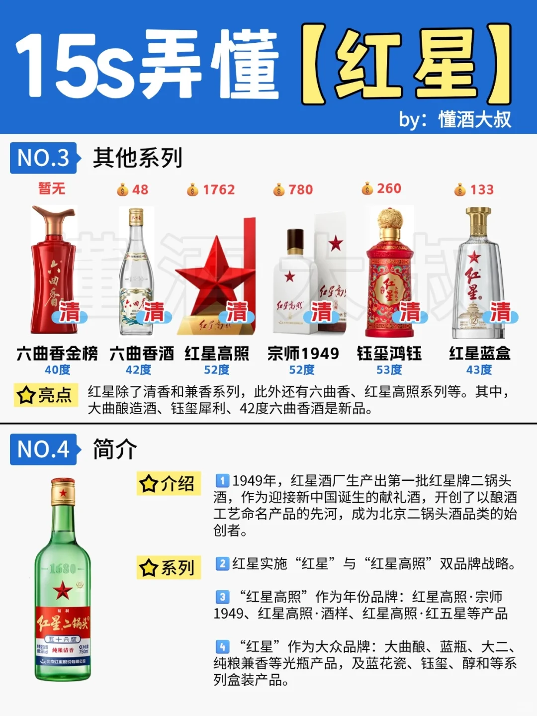 15s弄懂?红星二锅头全系列酒?码住