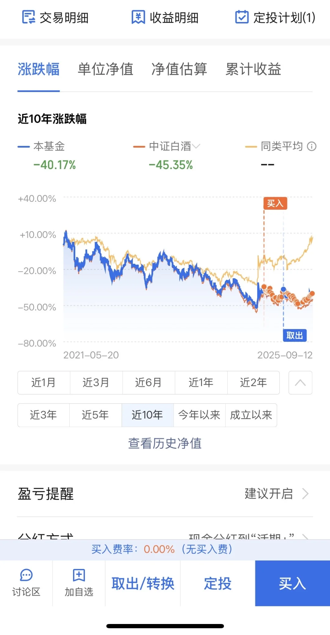 突然发现，白酒近十年都是下跌了