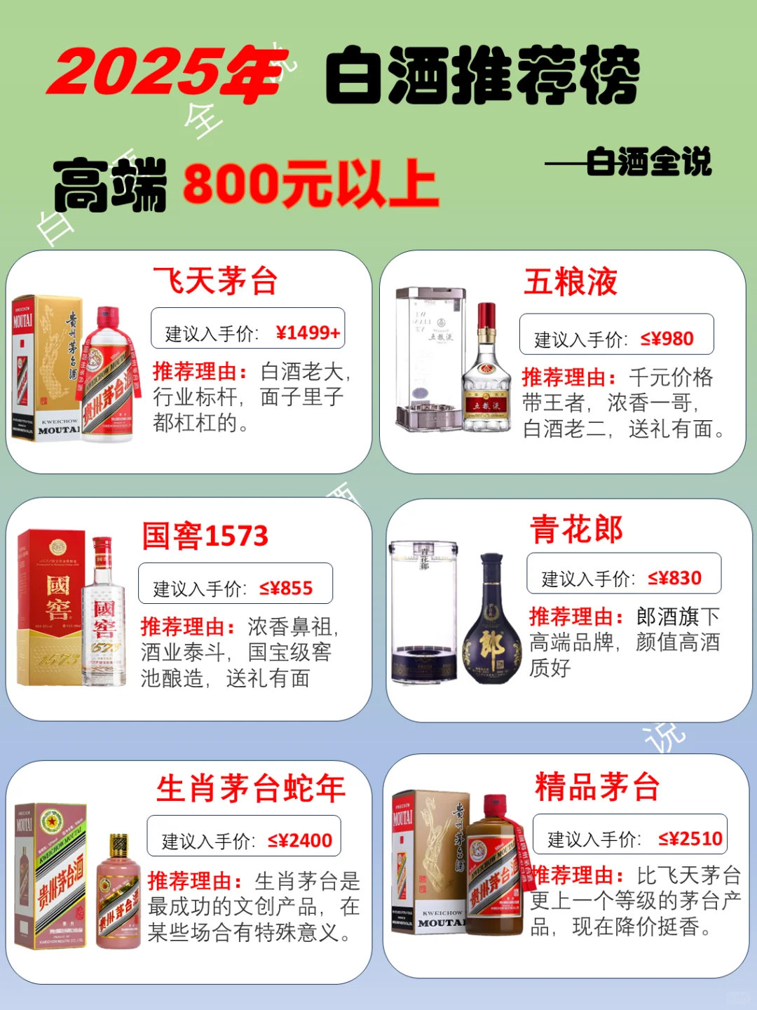 2025年800元以上高端白酒推荐榜！
