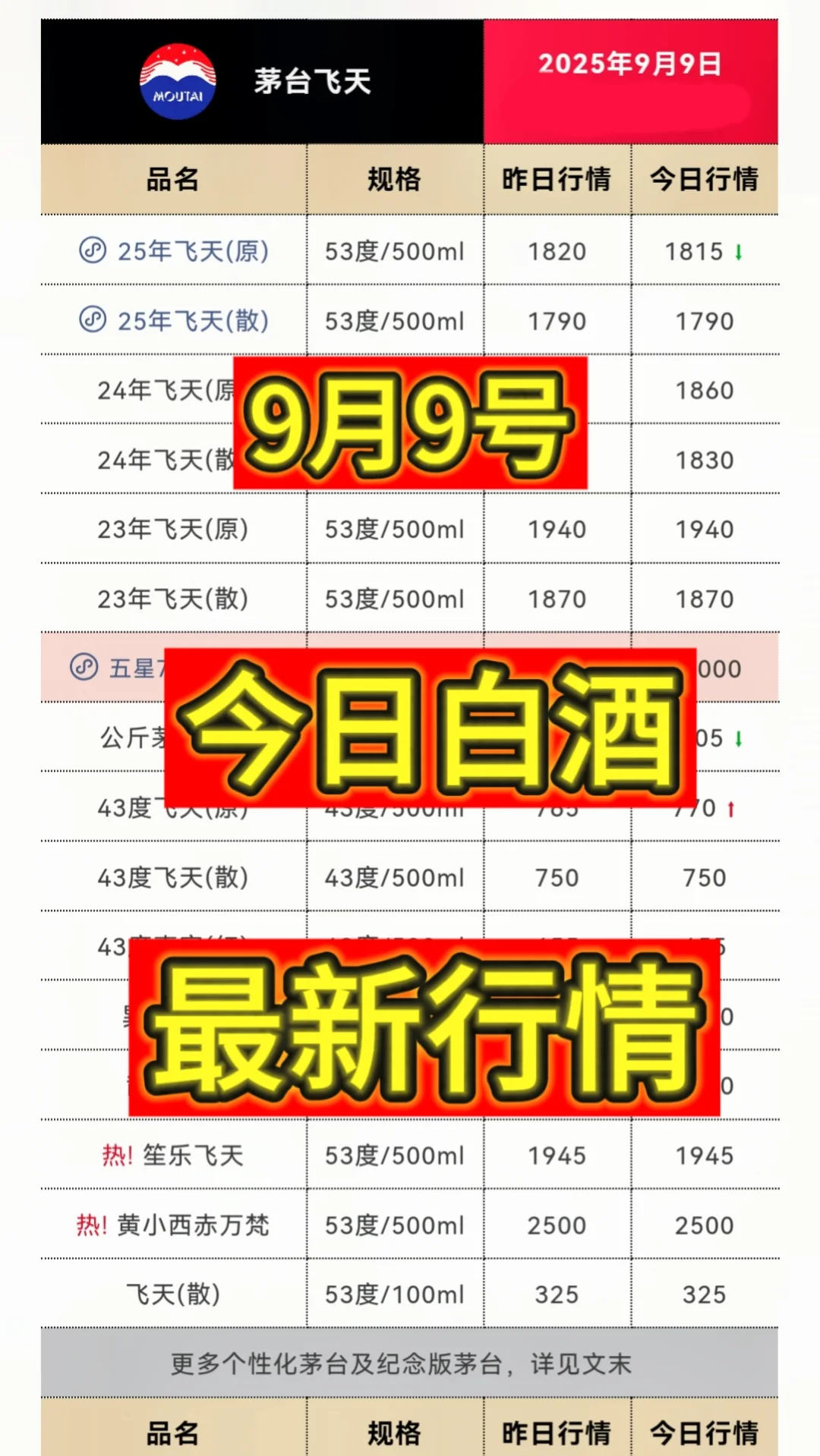 9月9日今日最新茅台行情1815