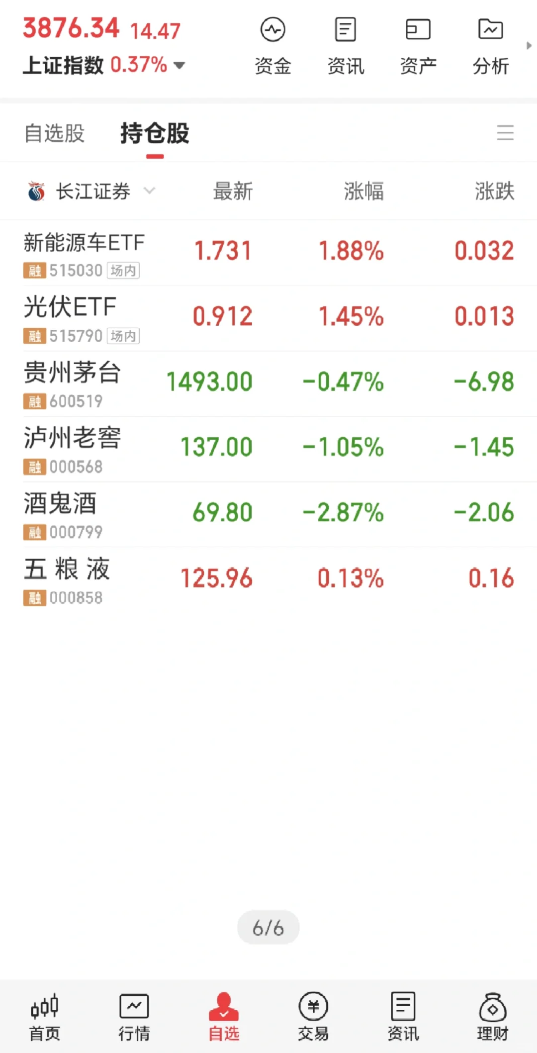 42W全仓白酒茅五泸 DAY18