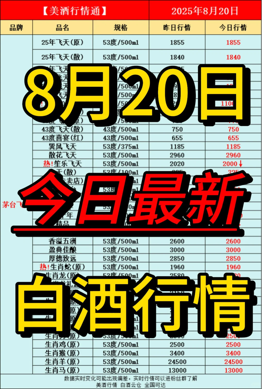 8月20日今日最新白酒行情速递✅