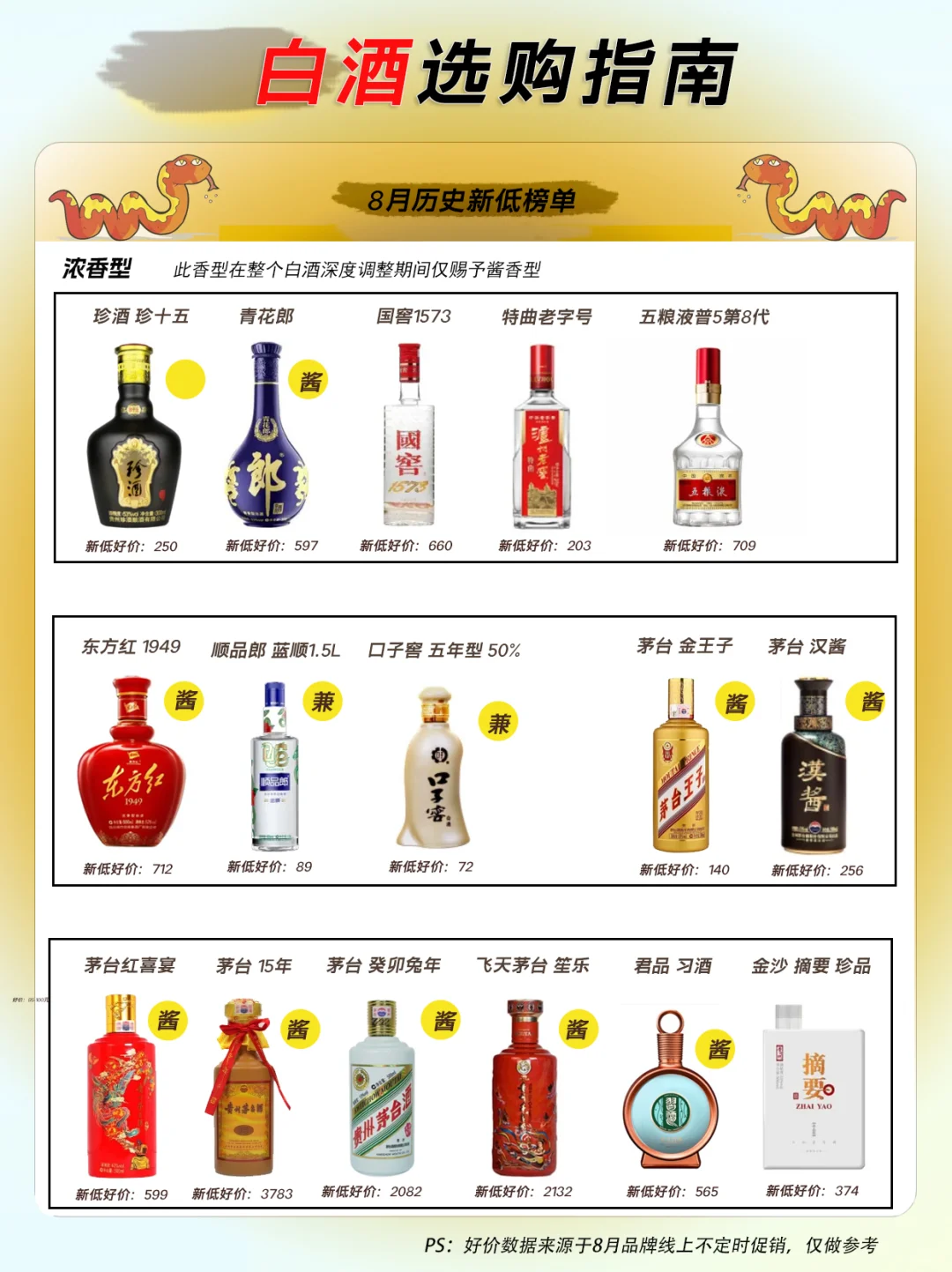 8月再创历史新低的26款知名白酒