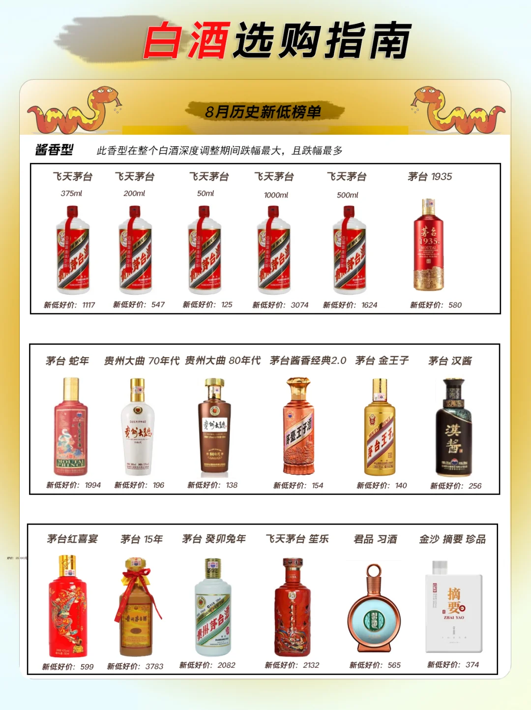 8月再创历史新低的26款知名白酒
