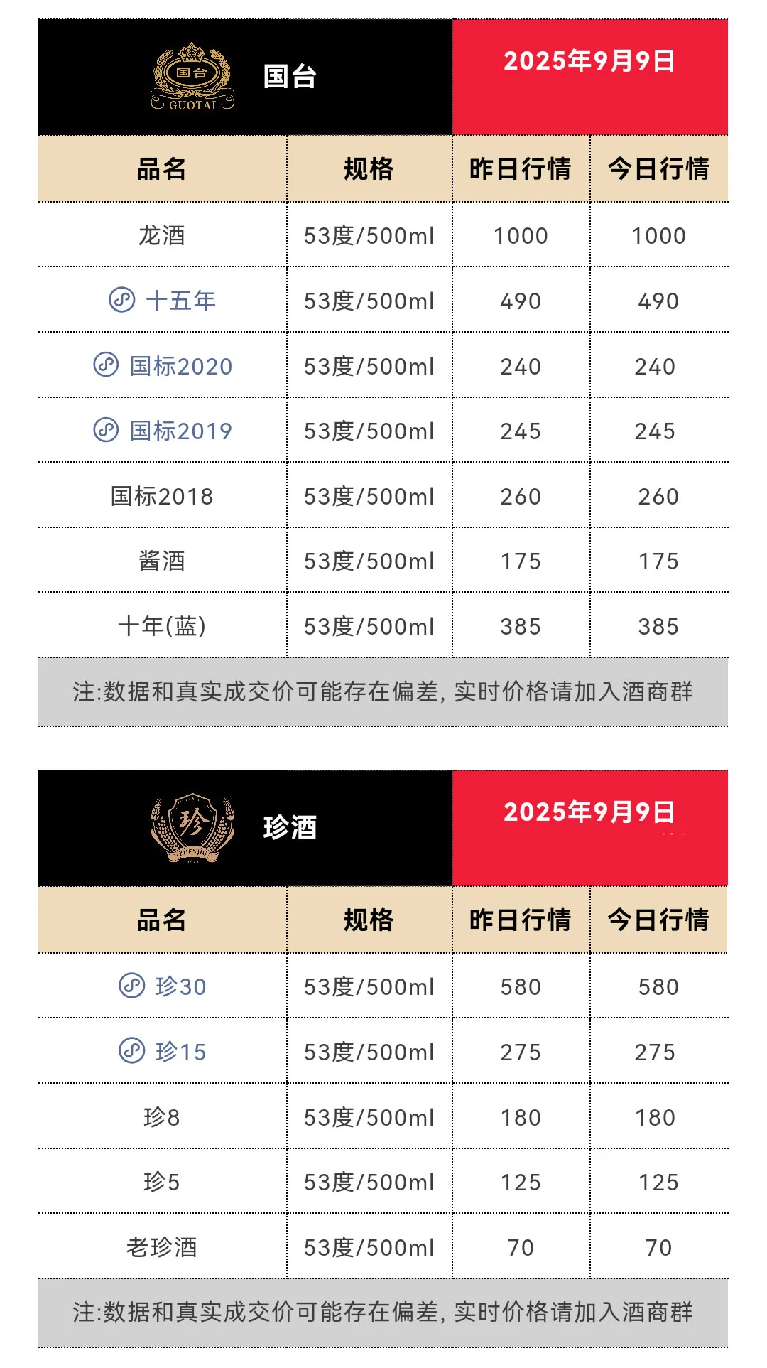 9月9日今日最新茅台行情1815