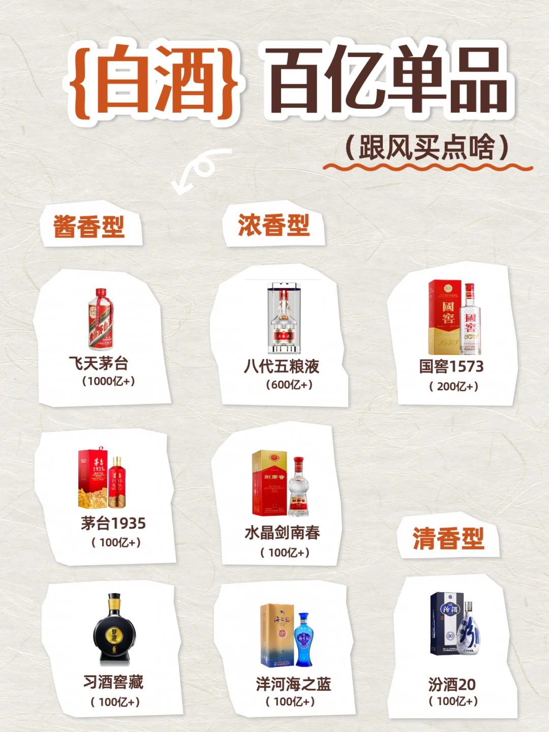 白酒该怎么挑啊？