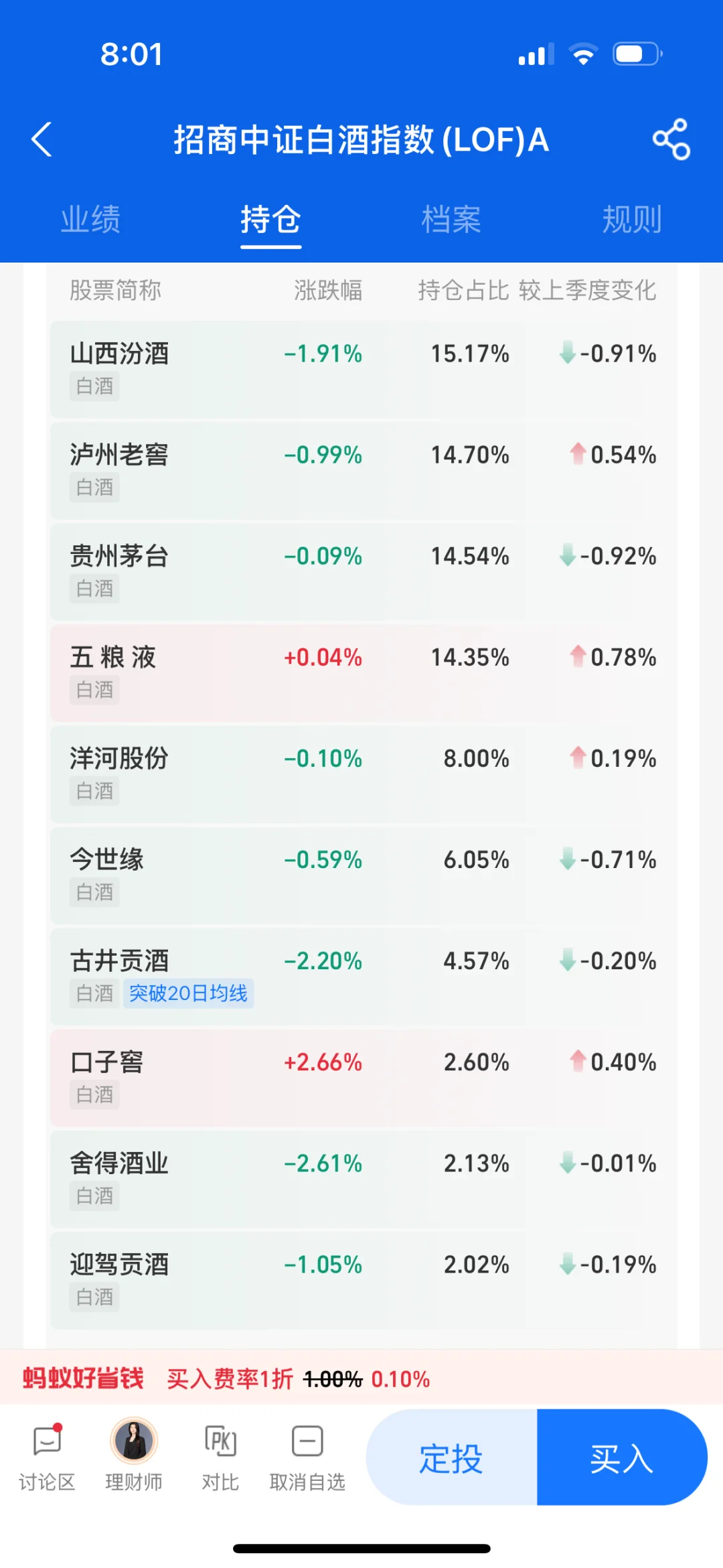 白酒，你在躲牛市吗？