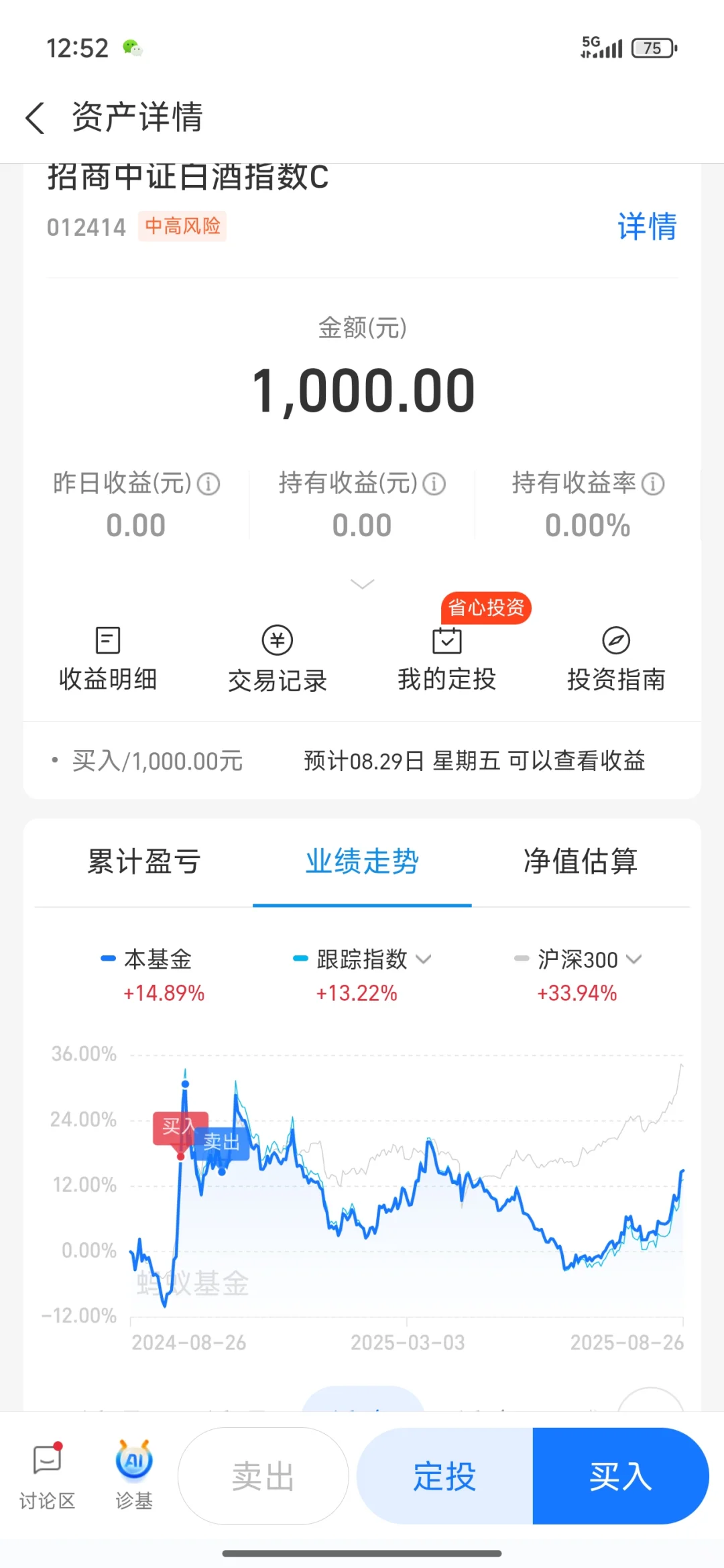 今天真可以建仓白酒了