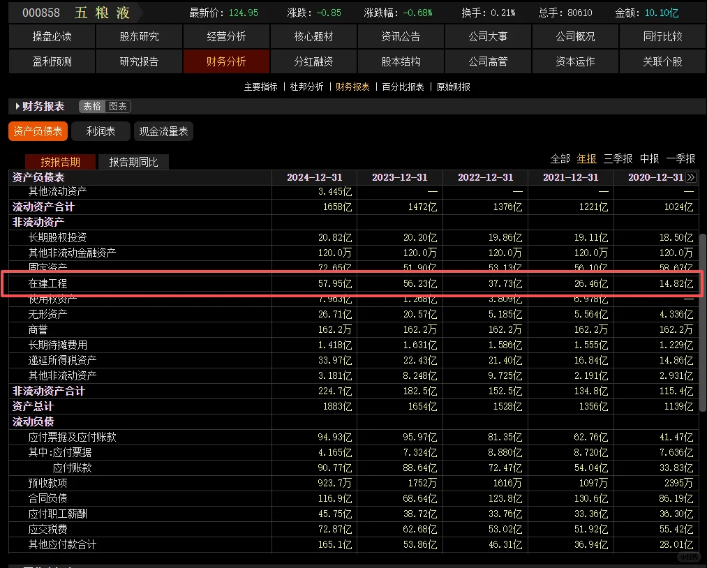 买白酒还为时太早！产能投放还没落地！