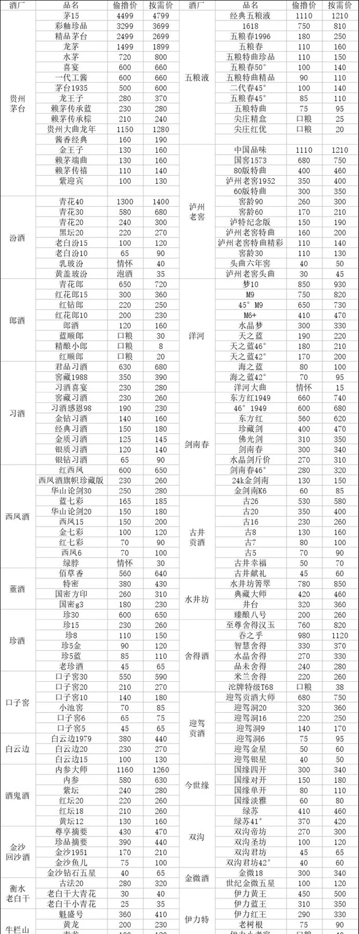 最新撸酒价来咯！