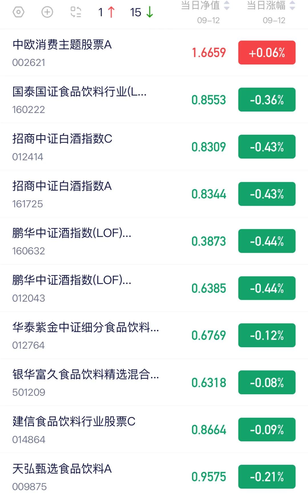 收评：白酒趋势已很清晰，接下来大概率这样走